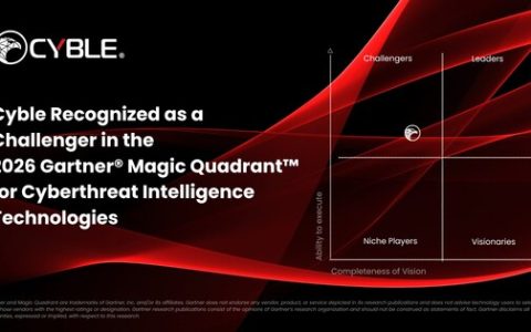 Cyble在《2026年Gartner®网络威胁情报技术Magic Quadrant™》中获评“挑战者”称号