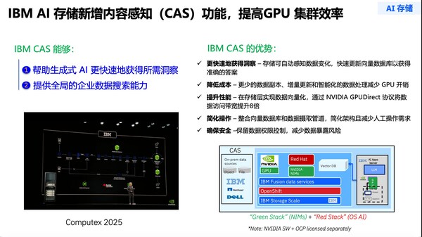 IBM CAS