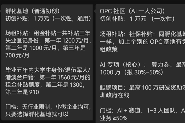 AI造不出客户！一人公司狂潮落幕：90%创业者被淘汰
