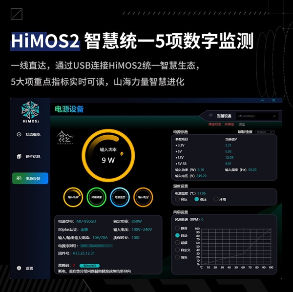 昆仑山海MU-850GD数字电源预售：双MCU方案+PCIe 5.1强流线 到手859元