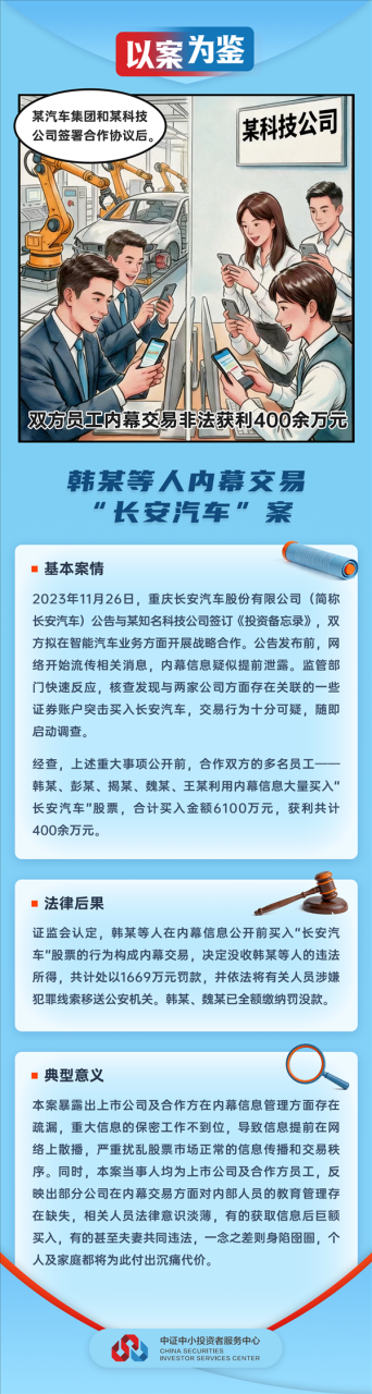 长安汽车内幕交易案披露：5名员工借合作消息获利400余万