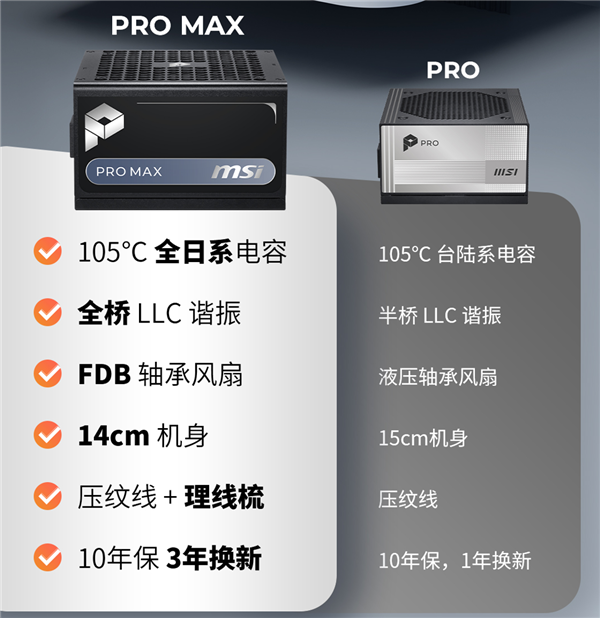 微星PRO MAX系列电源579元起开售：十年质保、三年换新、烧硬件赔偿