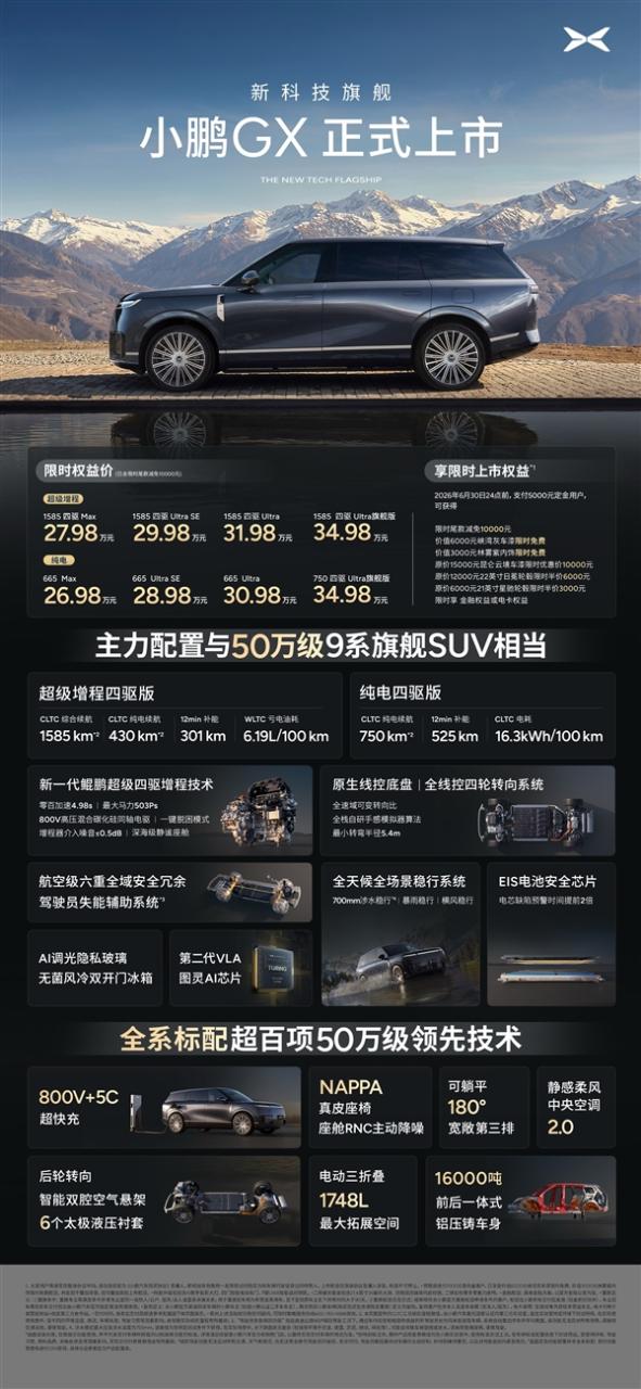 26.98万起售的小鹏GX豁出去！12小时狂卖24863台