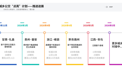 太暖心！高德这项功能 让180万村民坐公交告别盲等