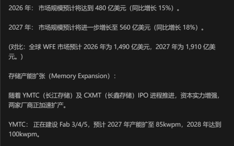 疯狂涨价的日子快到头了 国产闪存、闪存芯片产能即将爆发