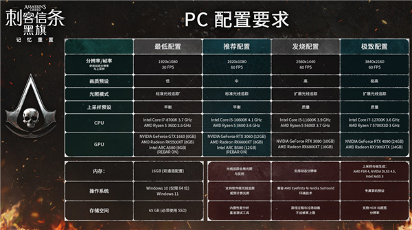 系列首次全程中文配音！《刺客信条：黑旗 记忆重置》7月9日发售