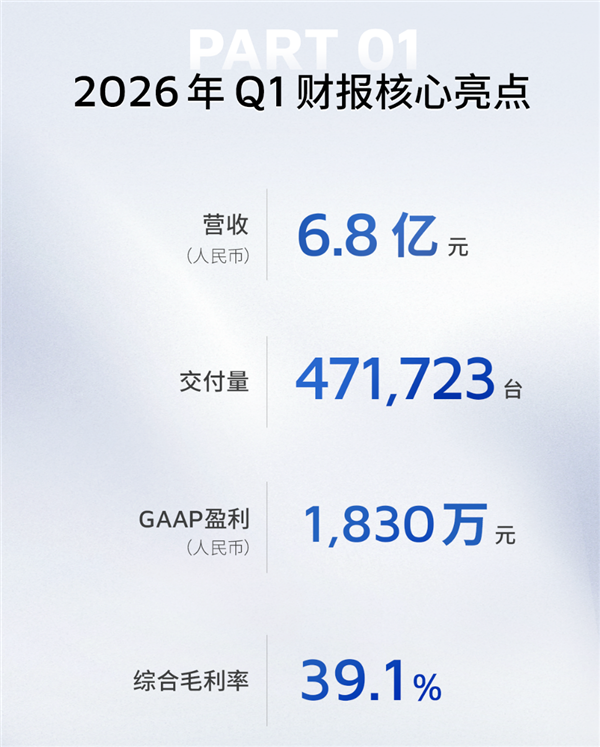 禾赛科技拿下奔驰全球大单！提供L3级激光雷达