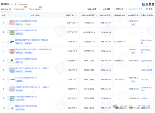 产量全球第四 市占率11%：长存集团启动IPO！