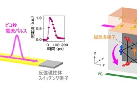 比DRAM快1000倍！新存储器件实现40皮秒切换：几乎不发热