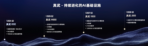 真武M890只是开胃菜！阿里平头哥首曝路线图：V900+J900两年两代