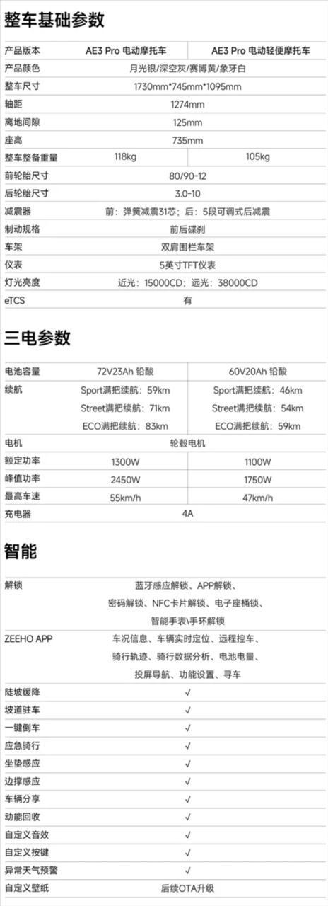 3639元起！极核AE3 Pro电摩上市：最高续航83km