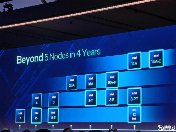AMD Zen7要上台积电1.4nm工艺!Intel又要晚一年