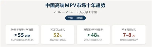 华为9系MPV 想摸着理想MEGA过河