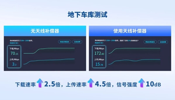 移远蜂窝天线补偿器二代：让弱网场景也能畅快连接