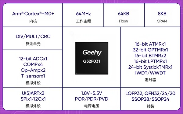 G32F031系列产品特性概览