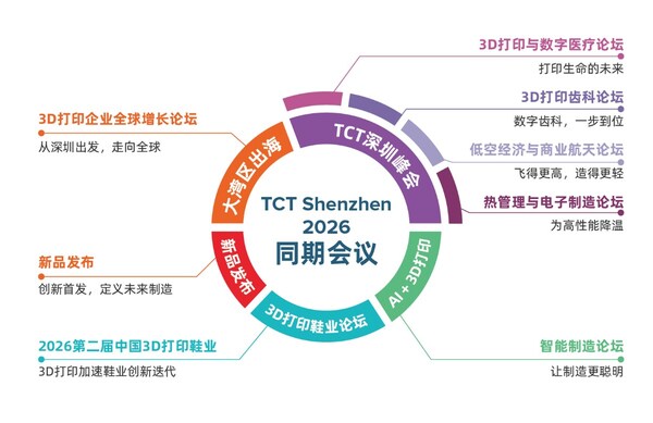 *2026年TCT深圳展现场同期会议
