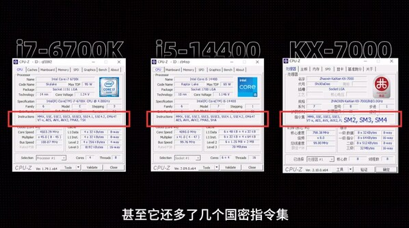 KX-7000对比主流CPU还多了SM2/SM3/SM4国密算法