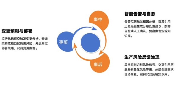 金融行业基于BoAgent的运维三大场景实践
