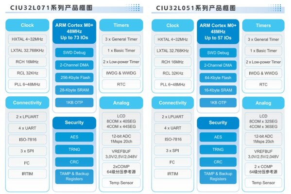 聚力芯科技，智联新表计 | 华大电子智能表计安全MCU研讨会成功召开