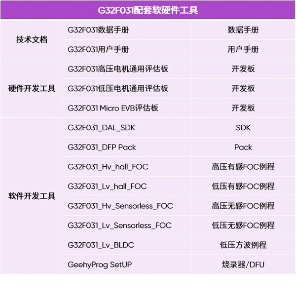 G32F031系列配套文档与工具