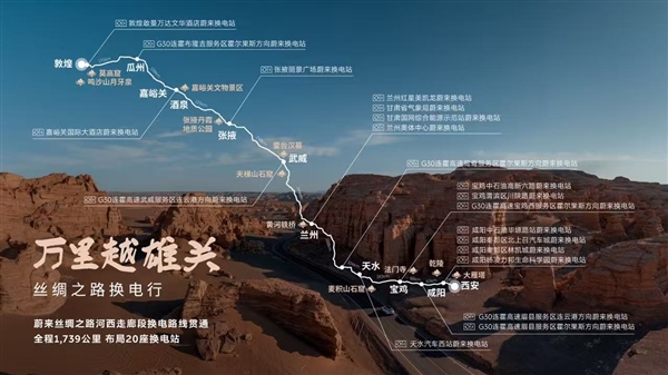 嘉峪关、莫高窟可换电直达！蔚来丝绸之路河西走廊段换电路线贯通