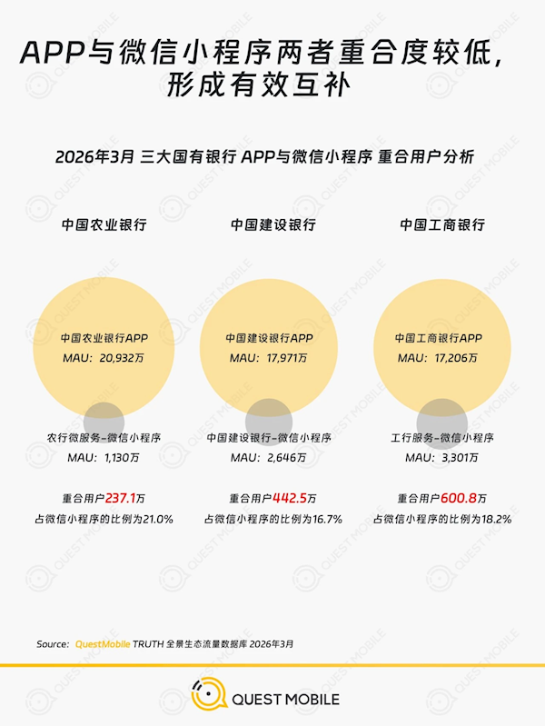 10大手机银行APP榜单出炉：农业银行唯一破2亿用户