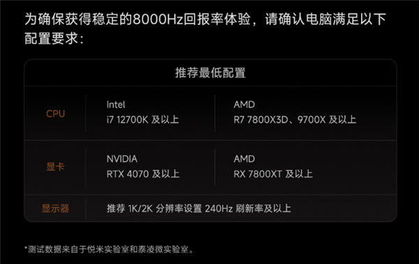 349元 小米电竞鼠标2上架：专属全新旗舰传感器 双8KHz回报率