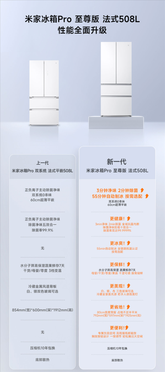 行业首创自动制冰配件！米家冰箱Pro至尊版开售：3994.15元起