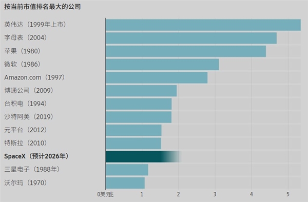 超越一切的IPO