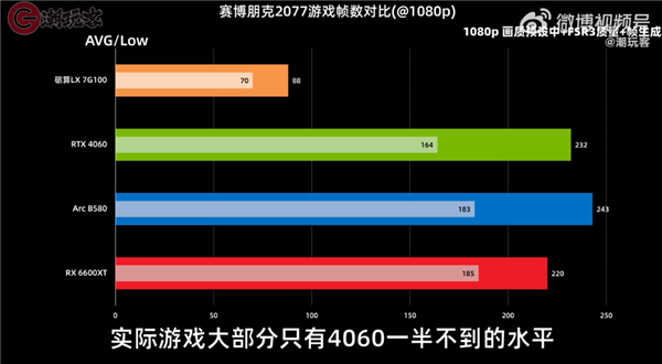 目前仅RTX 4060一半水平！3299元的砺算科技7G100国产显卡性能一览：你觉得如何