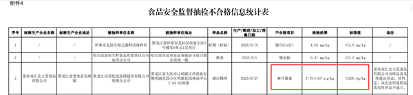 猪肉被曝抗生素超标37.5倍!双汇公开道歉 林可霉素不合格原因曝光