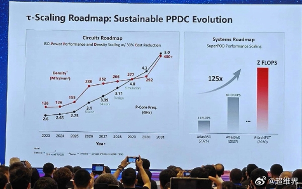 第一款 “韬定律” 手机要来了！华为Mate 90首发麒麟2026：性能曝光 远超预期