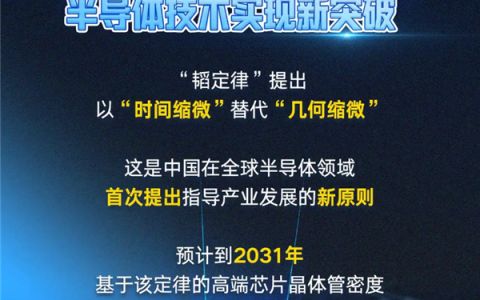 9月新麒麟芯片见！华为发表半导体新定律：等效实现1.4nm制程、在381款芯片上实践