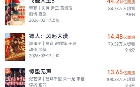 《给阿嬷的情书》预测票房超15亿 连涨18天破纪录