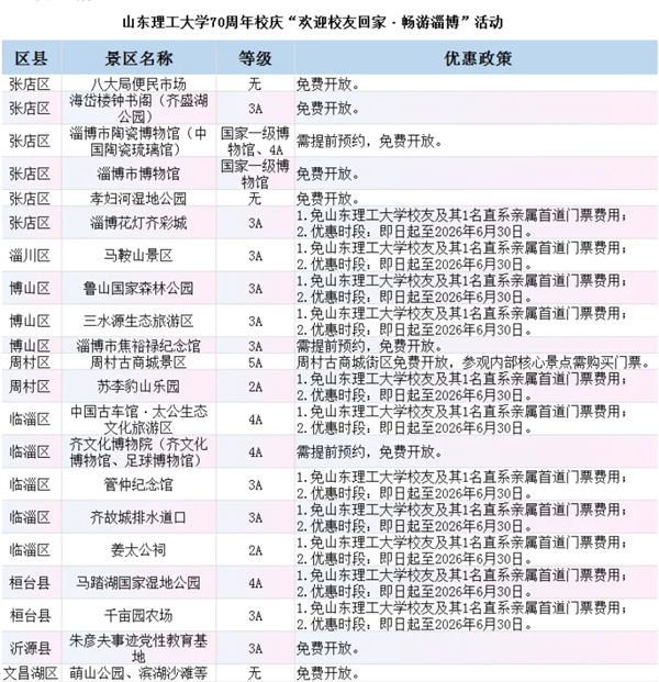 大学建校70周年放大招 免费邀校友洗澡引热议 网友:乐见跟昔日校友坦诚相见