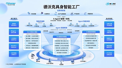获工信部认证，中之杰智能的工业智能体方案实力出圈
