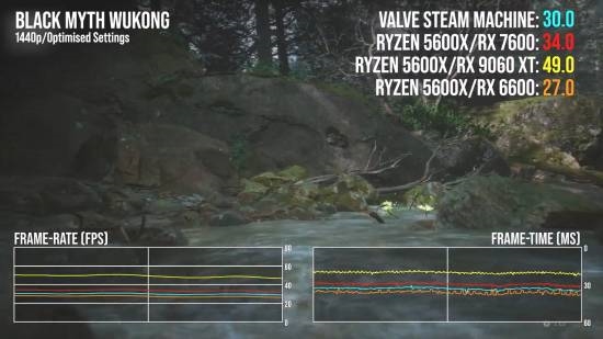 数毛社评Steam主机!性能输给PS5 但它是纯血PC系统