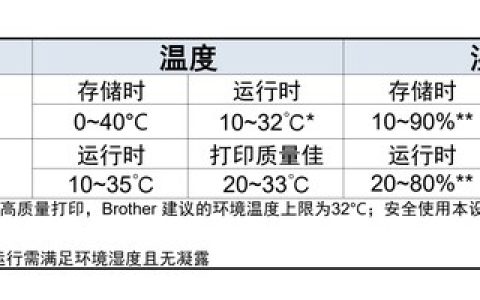 梅雨季打印防潮攻略—-兄弟”小墨方”助您缓解潮湿烦恼