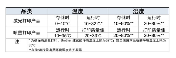 Brother打印设备稳定运行温湿度条件