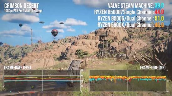 数毛社评Steam主机!性能输给PS5 但它是纯血PC系统