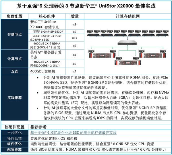 忆联×英特尔×新华三：以"存算协同"破局AI智算性能瓶颈