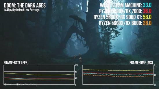 数毛社评Steam主机!性能输给PS5 但它是纯血PC系统