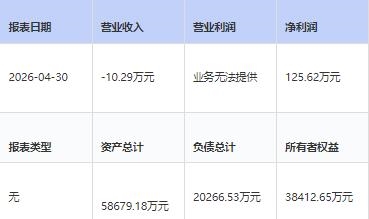 长安汽车回应挂牌转让长福新能源40%股权：正常商业安排 不存在四折甩卖