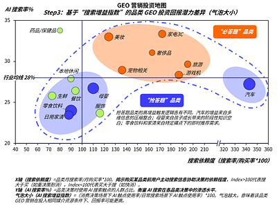 WPP Media发布第二篇AI搜索营销白皮书