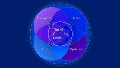 AI Operating Model