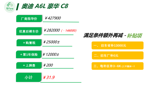 豪华车价格集体跳水！博主曝宝马3系裸车已到20万 奔驰E级仅28万