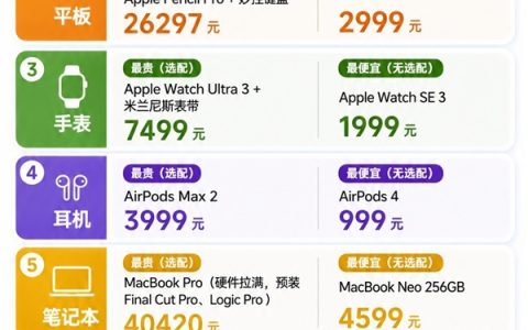 买齐苹果八件套 最便宜和最贵之间差多少钱