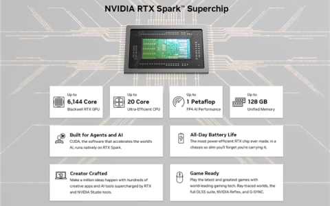 NVIDIA开辟全新RTX Spark产品线：未来五年超级AIPC抢先看