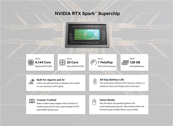 NVIDIA开辟全新RTX Spark产品线:未来五年超级AIPC抢先看