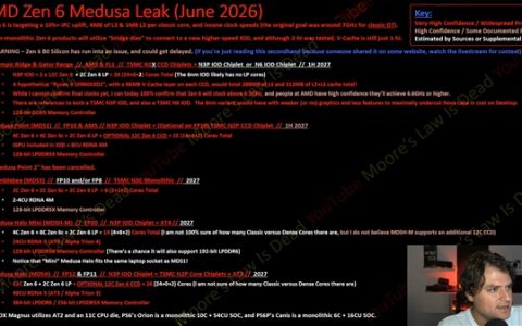 7GHz不是梦！AMD Zen 6最新曝光：6.6GHz+288MB超大缓存